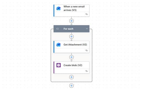 MainStem accounts payable automation flow for email attachments